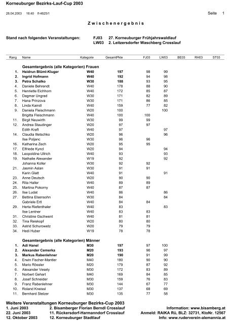 Zwischenwertung April - Bezirkscup 2003