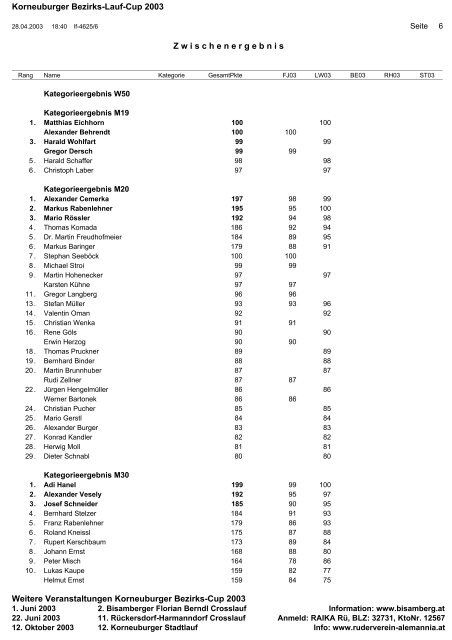 Zwischenwertung April - Bezirkscup 2003