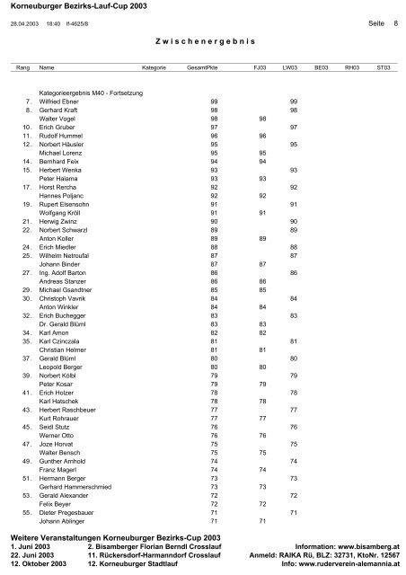 Zwischenwertung April - Bezirkscup 2003