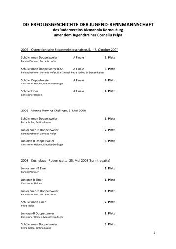 DIE ERFOLGSGESCHICHTE DER JUGEND-RENNMANNSCHAFT
