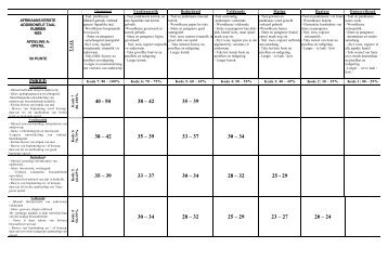 RUBRICS FAL P3- SECTION A