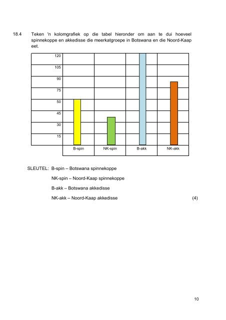 JAARLIKSE NASIONALE ASSESSERING GRAAD 6 AFRIKAANS ...