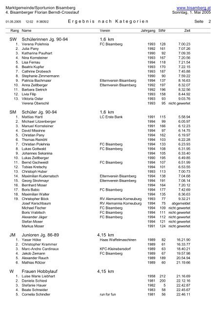 Ergebnis nach Kategorien KW Mädchen bis Jg. 95 1,6 km KM ...