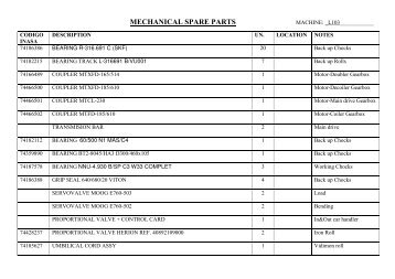 MECHANICAL SPARE PARTS - NetBid