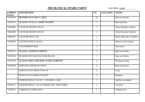 MECHANICAL SPARE PARTS - NetBid