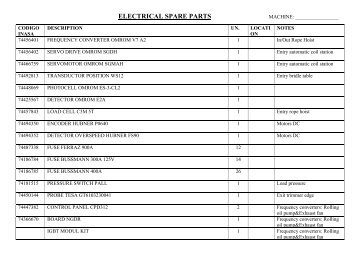 ELECTRICAL SPARE PARTS - NetBid