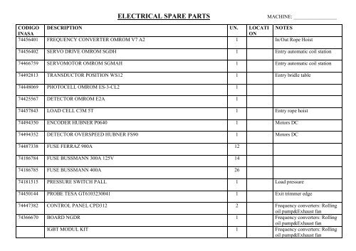 ELECTRICAL SPARE PARTS - NetBid
