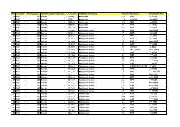 LOT Hersteller Warengruppe Bezeichnung Warengruppe ... - NetBid