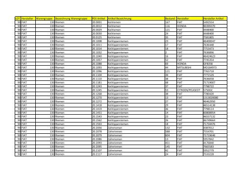 LOT Hersteller Warengruppe Bezeichnung Warengruppe ... - NetBid