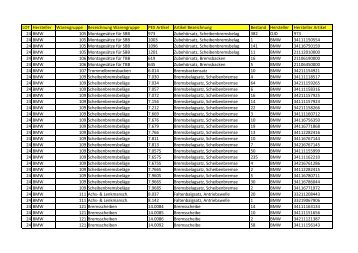 LOT Hersteller Warengruppe Bezeichnung Warengruppe ... - NetBid