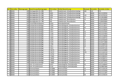 LOT Hersteller Warengruppe Bezeichnung Warengruppe ... - NetBid