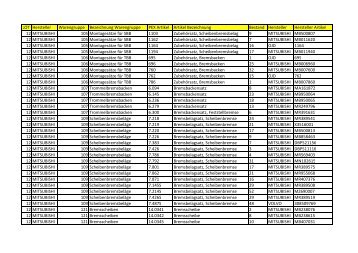 LOT Hersteller Warengruppe Bezeichnung Warengruppe ... - NetBid