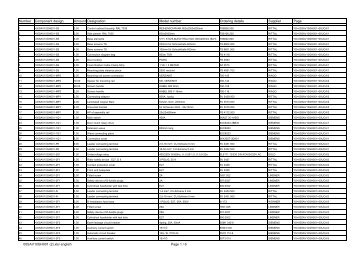 Number Component design. Amount Designation Model number ...