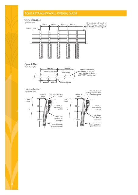 Pinex Product Manual - CHH Woodproducts NZ