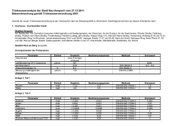 Bekanntmachung Trinkwasseranalyse 2011 - Neu-Anspach