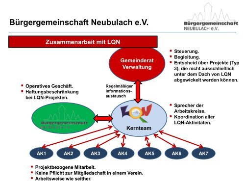 Bürgergemeinschaft Neubulach e.V.