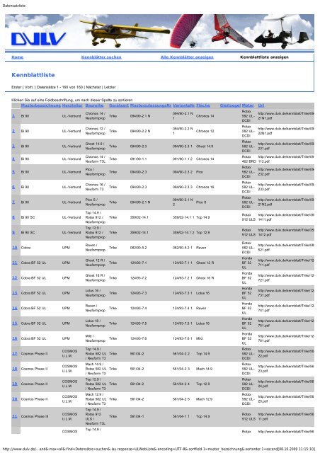 Kennblattliste - Neuform Composites