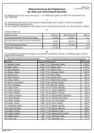 Gesamtergebnis Gemeinderat - Gemeinde Neuhofen