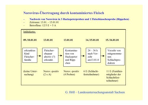 Landesuntersuchungsanstalt Sachsen Fachgebiet ...