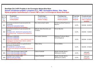 Auflistung_aller_Projekte bis 05.03.13_dopl. - Euroregion Neisse ...