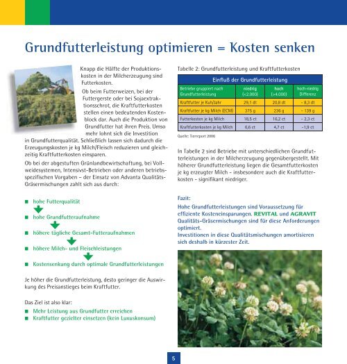 Erfolgreiches Gräser-Management 2010