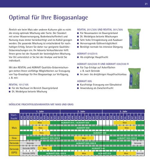 AGRAVIT - Advanta Gmbh