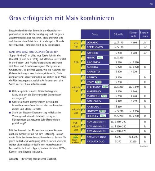 AGRAVIT - Advanta Gmbh