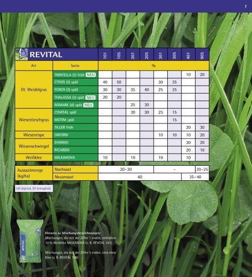 AGRAVIT - Advanta Gmbh