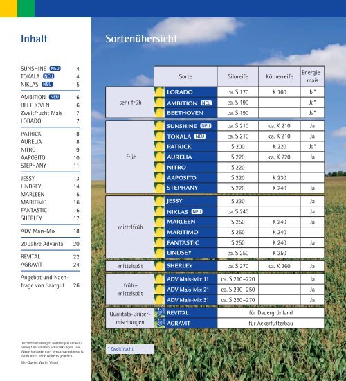 Advanta Maissorten 2012 - Advanta Gmbh