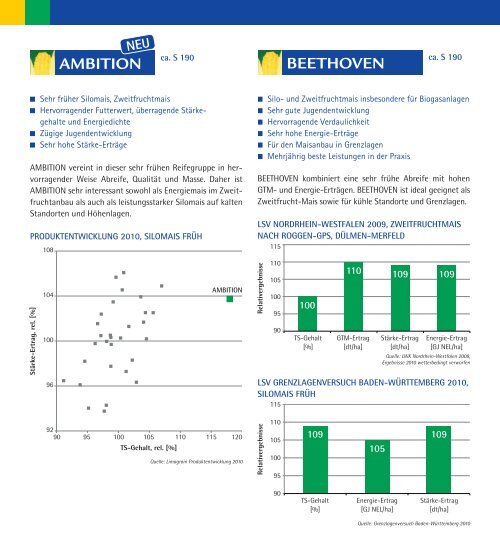 Advanta Maissorten 2012 - Advanta Gmbh