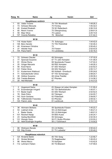 Ergebnisliste Neuschwansteinlauf 2004, Halbmarathon (pdf)