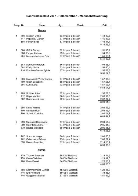 Ergebnisliste Neuschwansteinlauf 2007, Halbmarathon Mannschaft