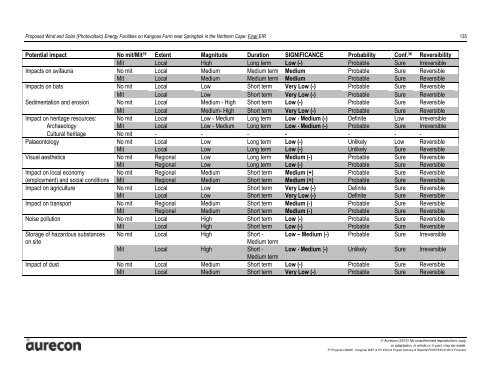 Final EIAR - Aurecon AME Environmental | Environmental Projects