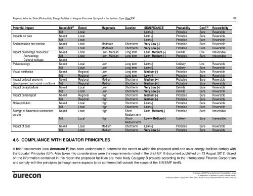 Final EIAR - Aurecon AME Environmental | Environmental Projects