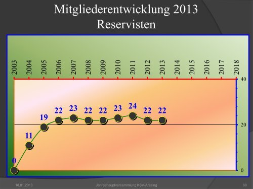 Jahreshauptversammlung des KSV-Aresing Sonntag den 16.01 ...