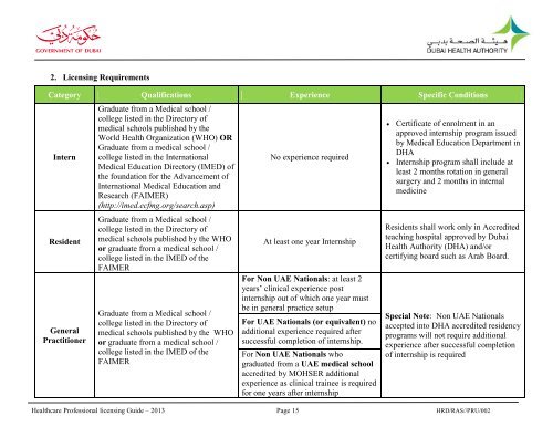 Dubai Healthcare Professionals Licensing Guide 2013