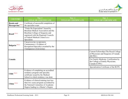 Dubai Healthcare Professionals Licensing Guide 2013