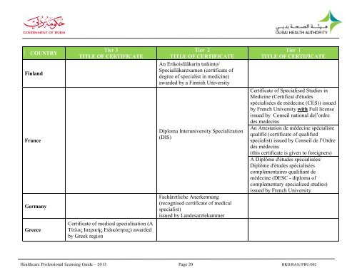 Dubai Healthcare Professionals Licensing Guide 2013