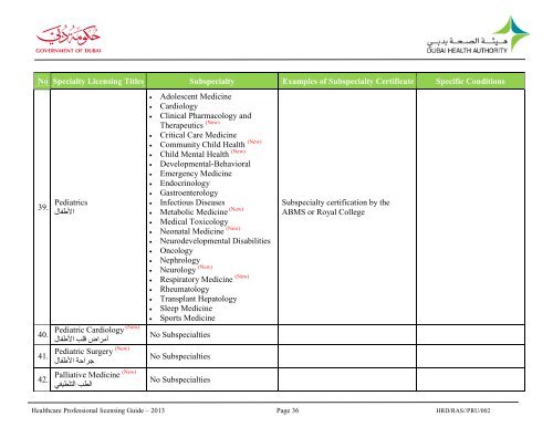 Dubai Healthcare Professionals Licensing Guide 2013