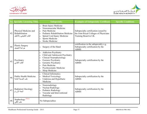 Dubai Healthcare Professionals Licensing Guide 2013