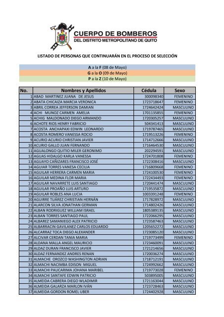 No. Nombres y Apellidos Cédula Sexo