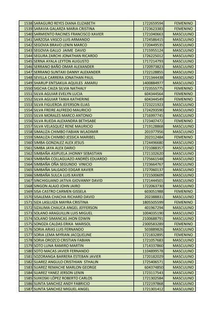 No. Nombres y Apellidos Cédula Sexo