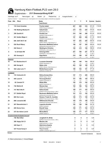 Hamburg Klein-Flottbek,PLS vom 29.0