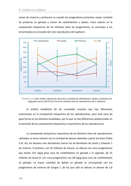 Ciclo reproductivo, cultivo en criadero y en el medio natural de la ...