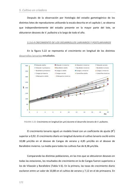 Ciclo reproductivo, cultivo en criadero y en el medio natural de la ...