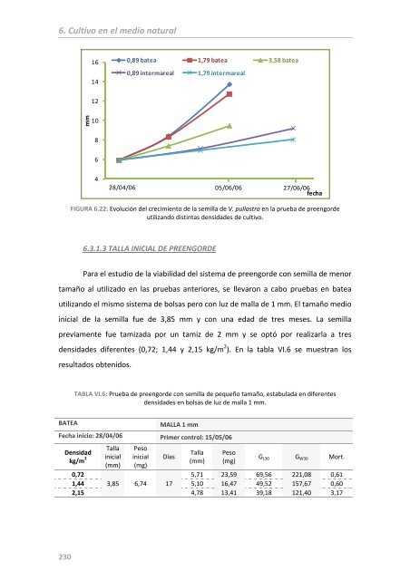 Ciclo reproductivo, cultivo en criadero y en el medio natural de la ...