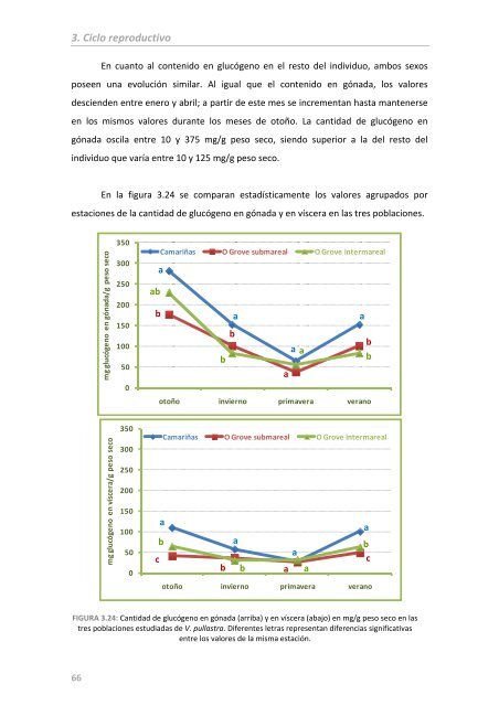 Ciclo reproductivo, cultivo en criadero y en el medio natural de la ...