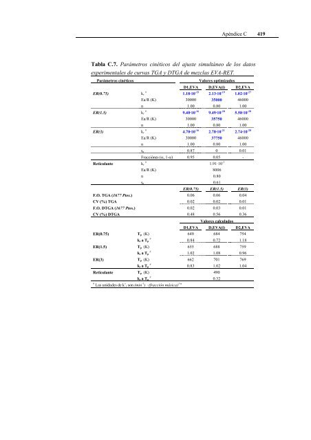 Sempere Alemany, Francisco Javier.pdf - RUA - Universidad de ...