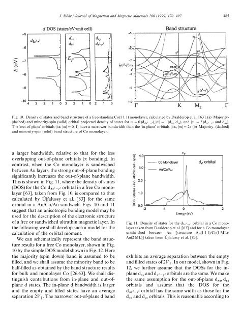 Exploring the microscopic origin of magnetic anisotropies with X-ray ...