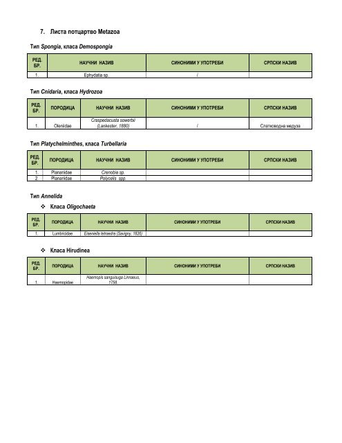 Листа потцарства Metazoa (.pdf)